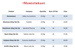 MONT -L TAB