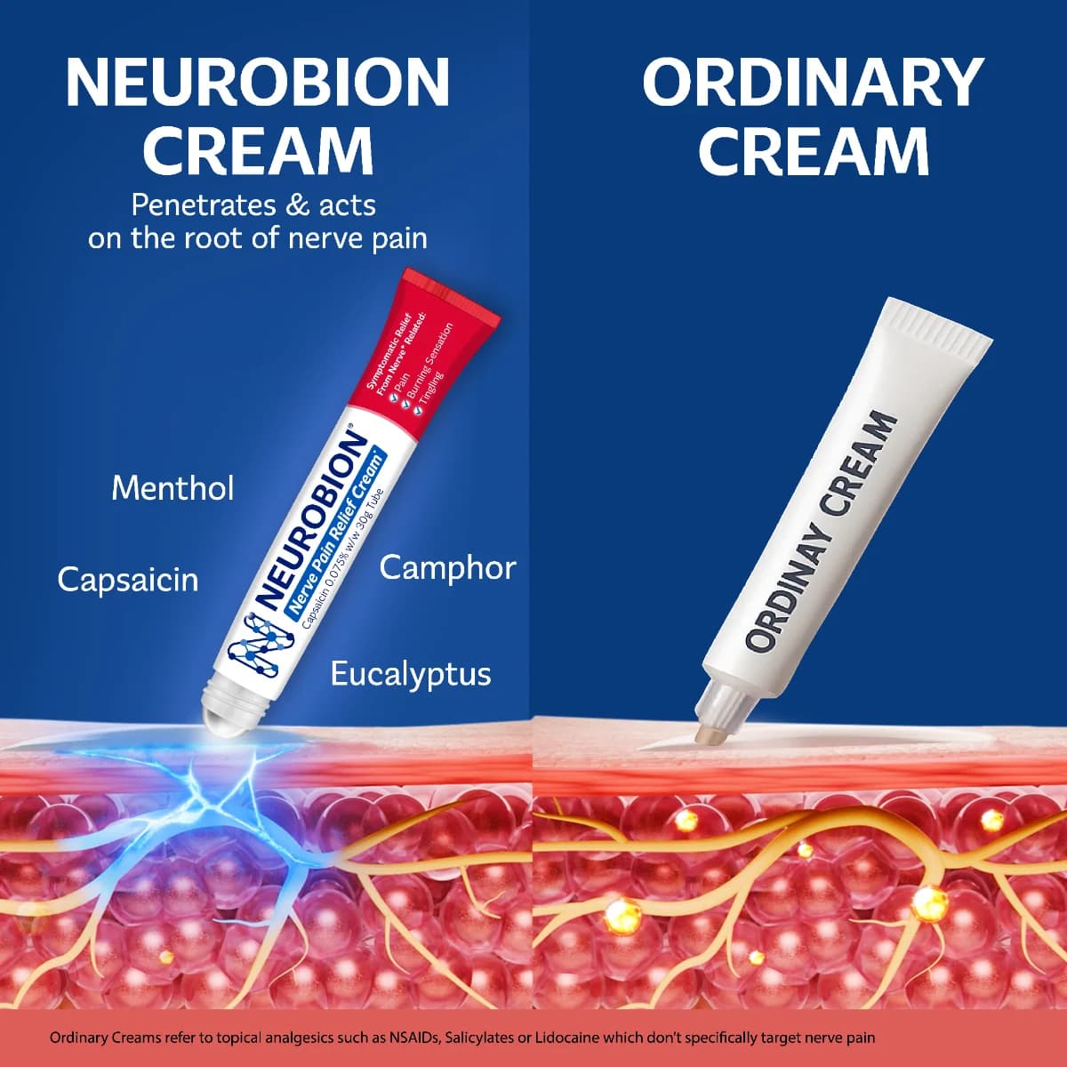 NEUROBION CREAM
