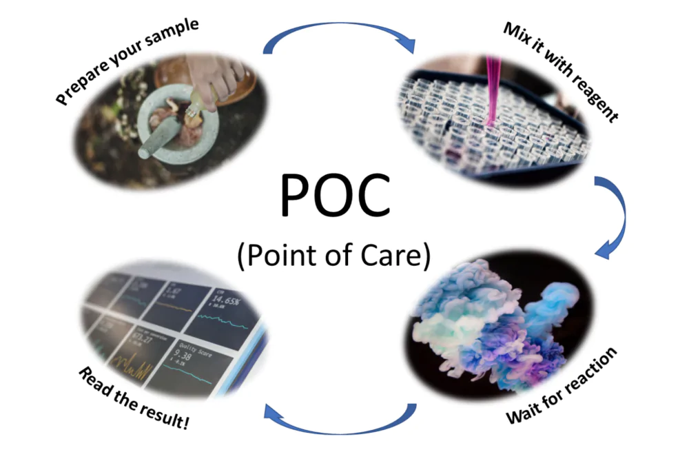 Poc Pregnancy Card