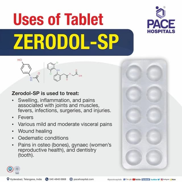 ZELOTUS SP TAB