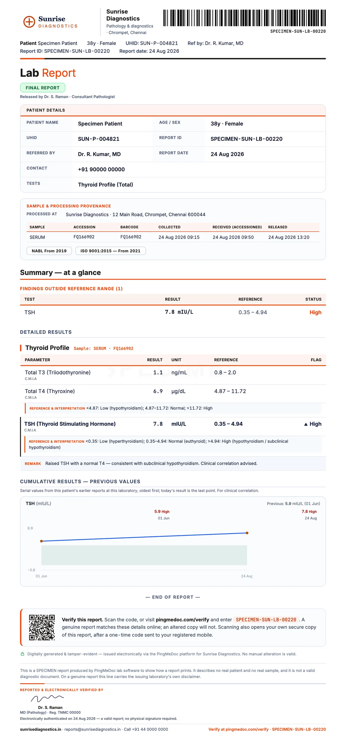 Thyroid profile (TSH, T3, T4) report format showing the previous value beside today's result